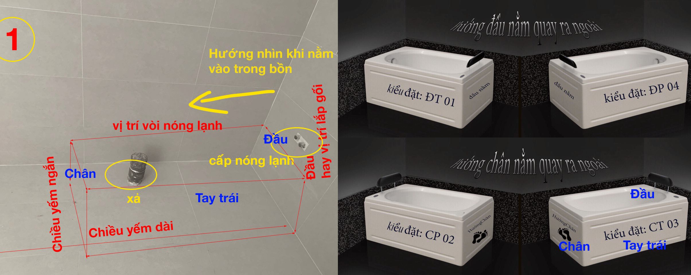 Minh họa chiều yếm và ghi chú cụ thể ở sản phẩm