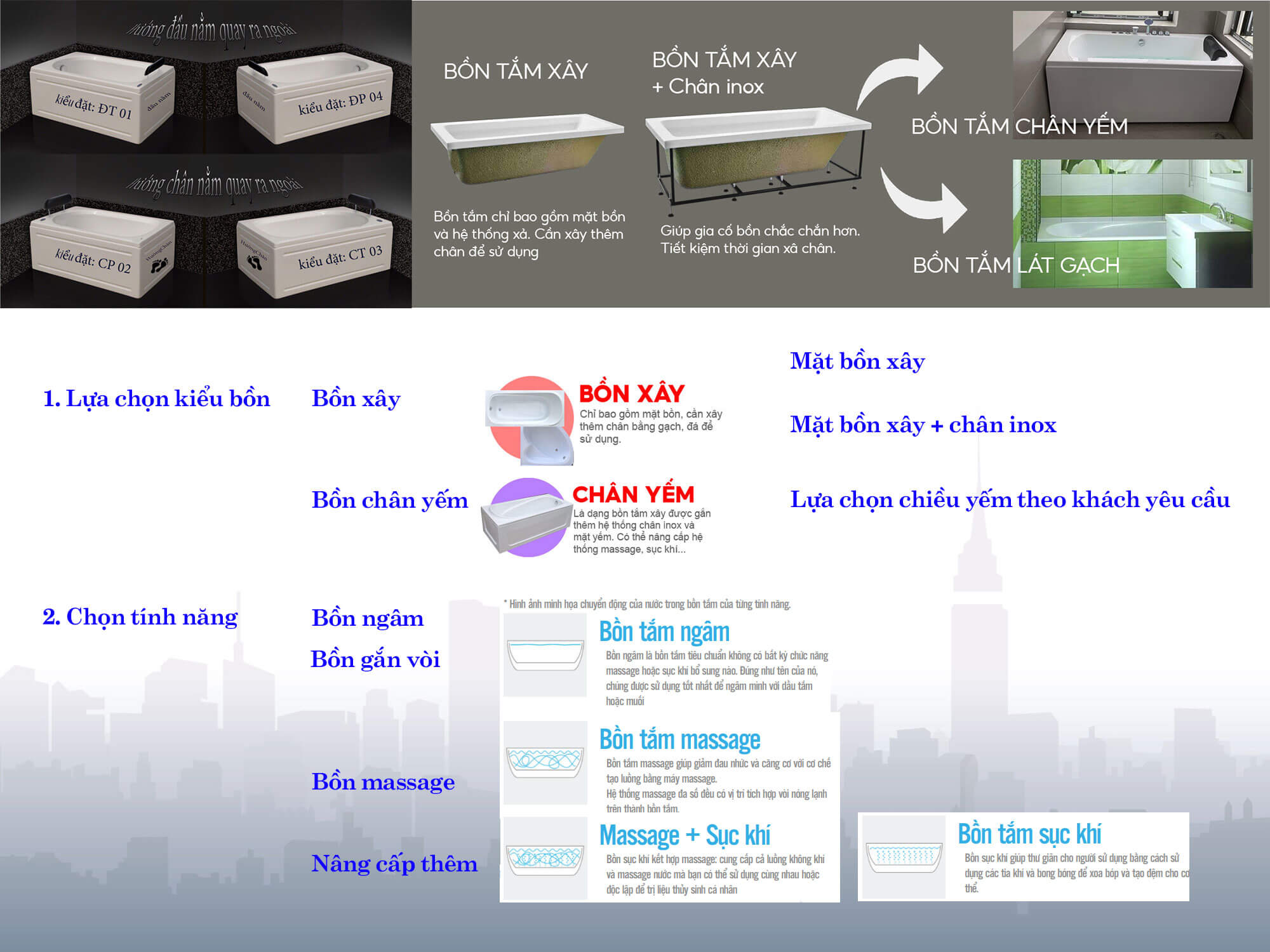 Minh họa sự cố trao đổi thông tin không trực quan về chiều bồn tắm