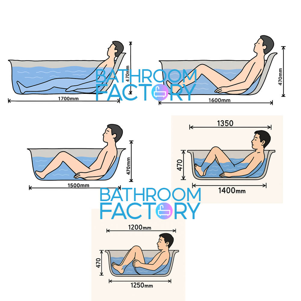 Minh họa tư thế người dùng trong các bồn tắm kích thước khác nhau